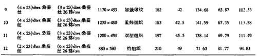 真絲衣物面料爽滑度性能分析測(cè)試