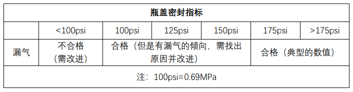 封蓋密封性測(cè)定儀